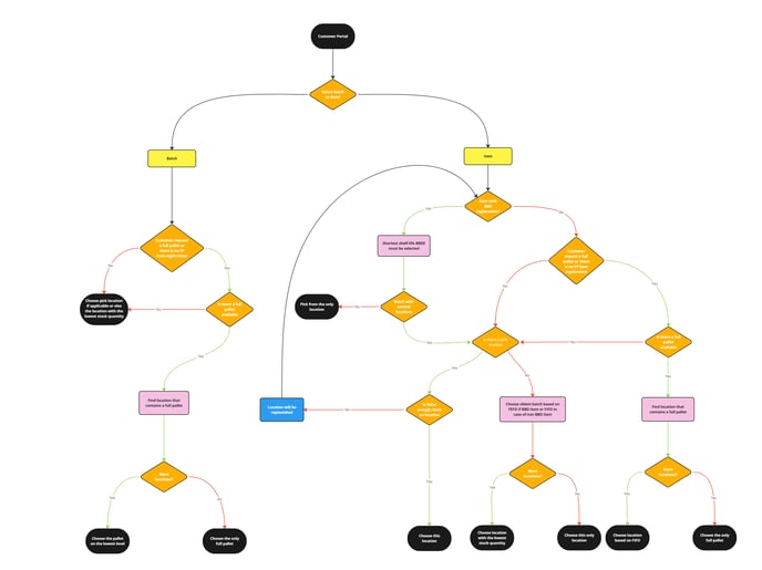 Flowchart-1